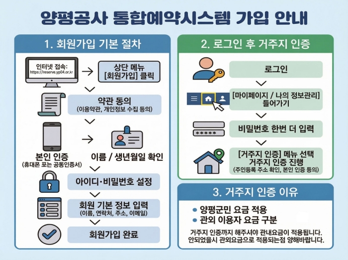 회원가입 및 거주지 인증